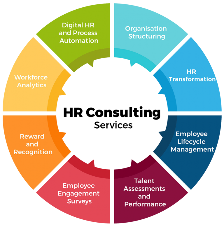 HR Solutions Wheel